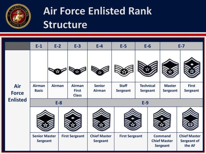 Force air scholarship rotc junior selects winners annual res hi details