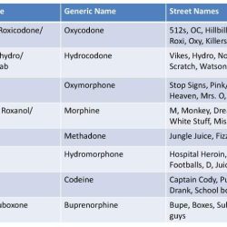 Stomach emptying is affected by all of the following except