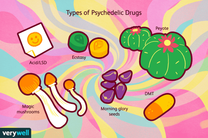 Drugs asam commonly abused need